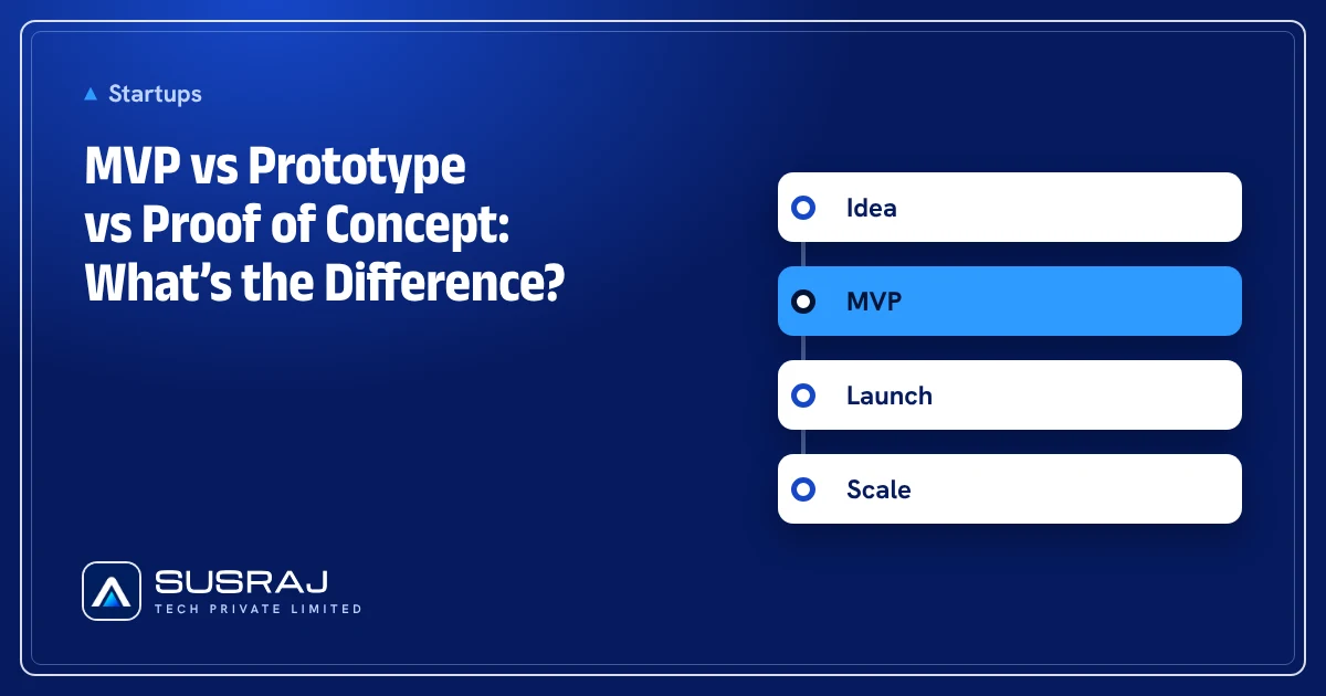 MVP vs Prototype vs Proof of Concept: What’s the Difference?